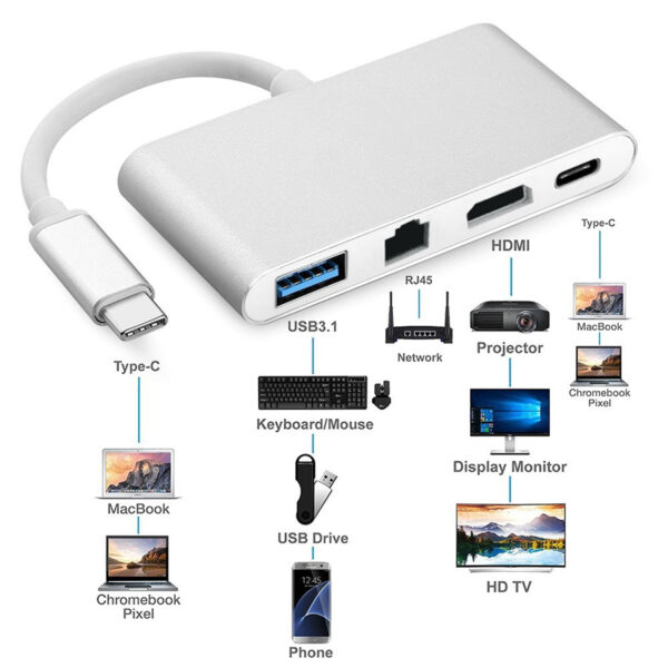 Cabo Adaptador USB-C 3.1 Para HDMI 4K - USB 3.0 - Type-C - RJ45 2